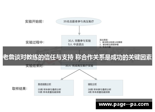 老詹谈对教练的信任与支持 称合作关系是成功的关键因素